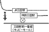 三田駅前交番