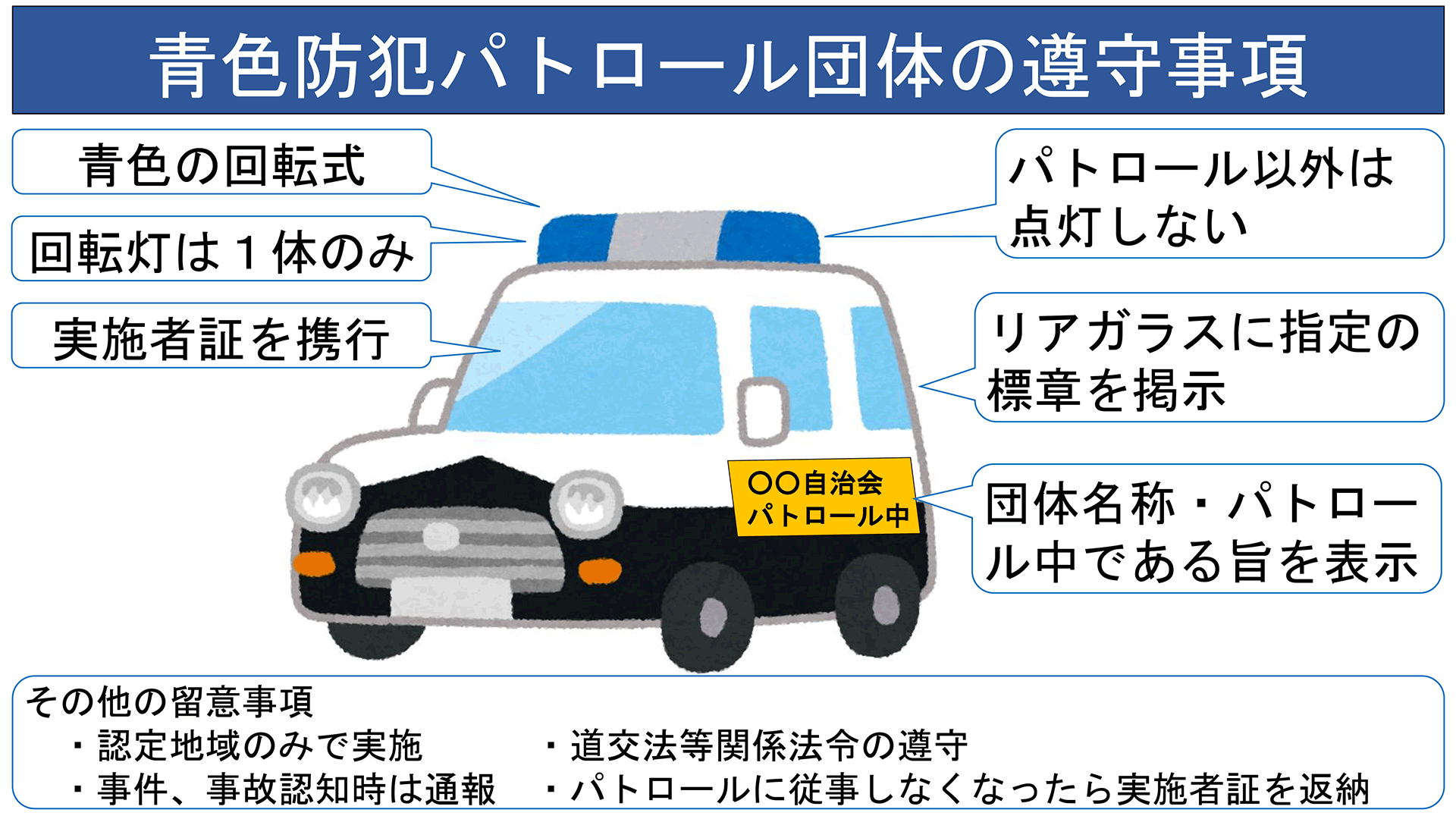 遵守事項