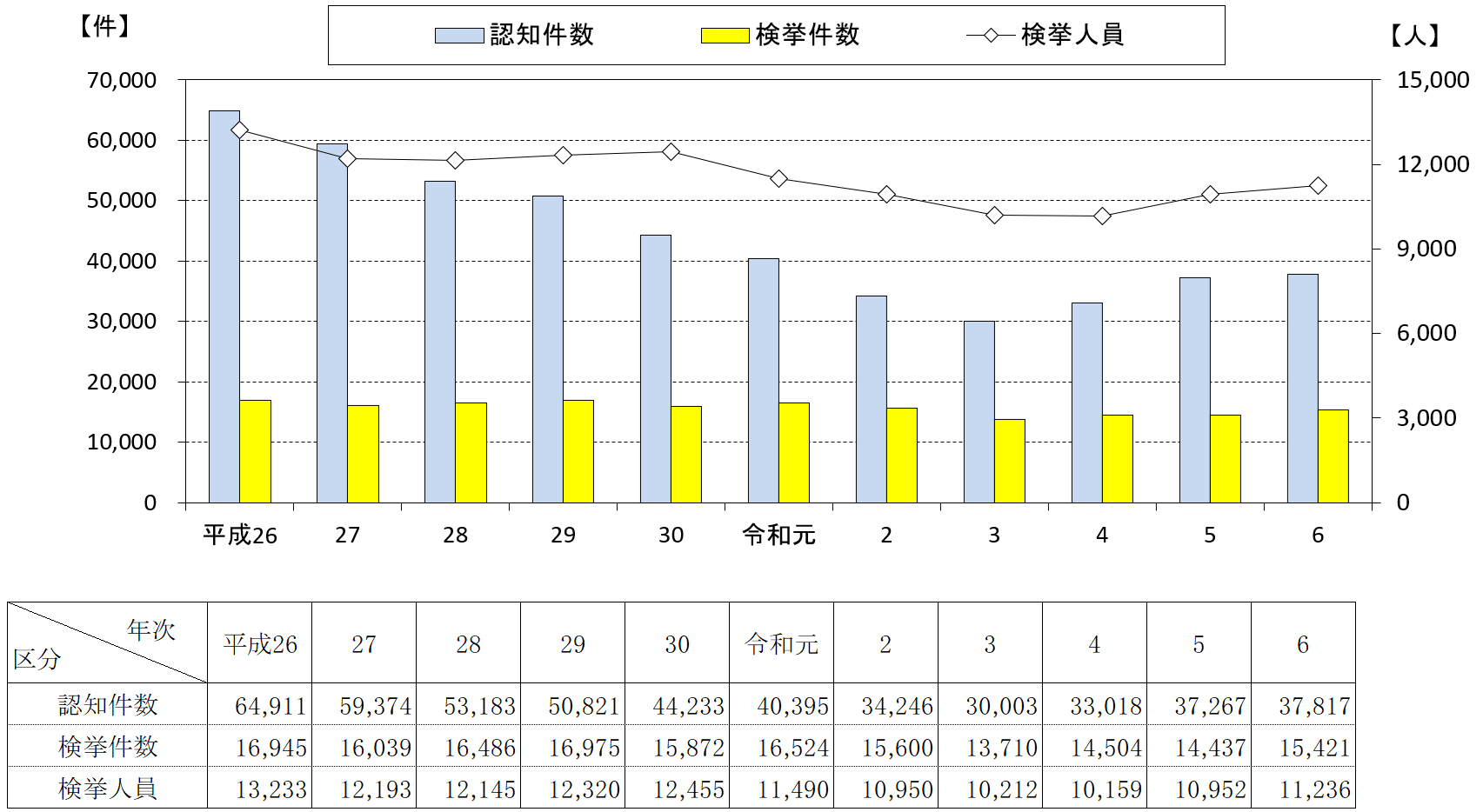 10年間の推移グラフ