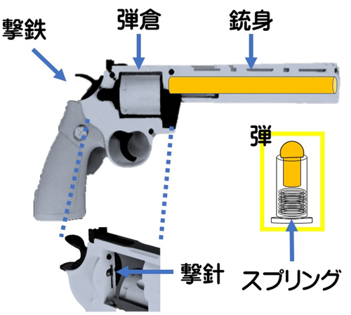 拳銃の説明図