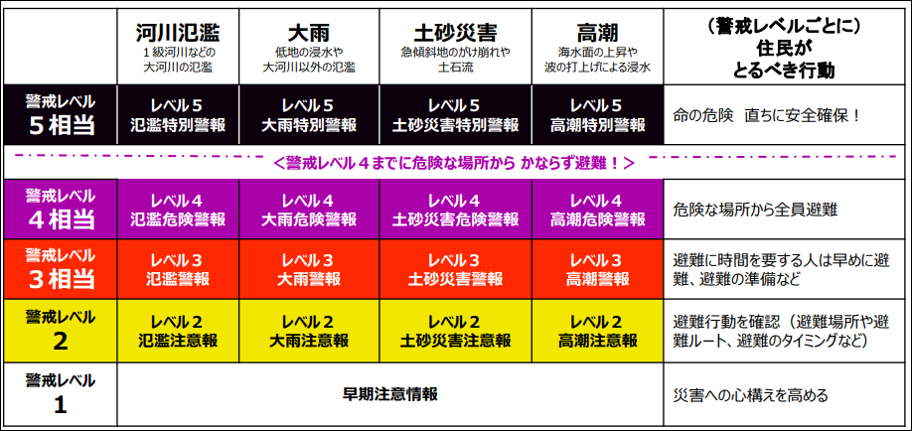 表