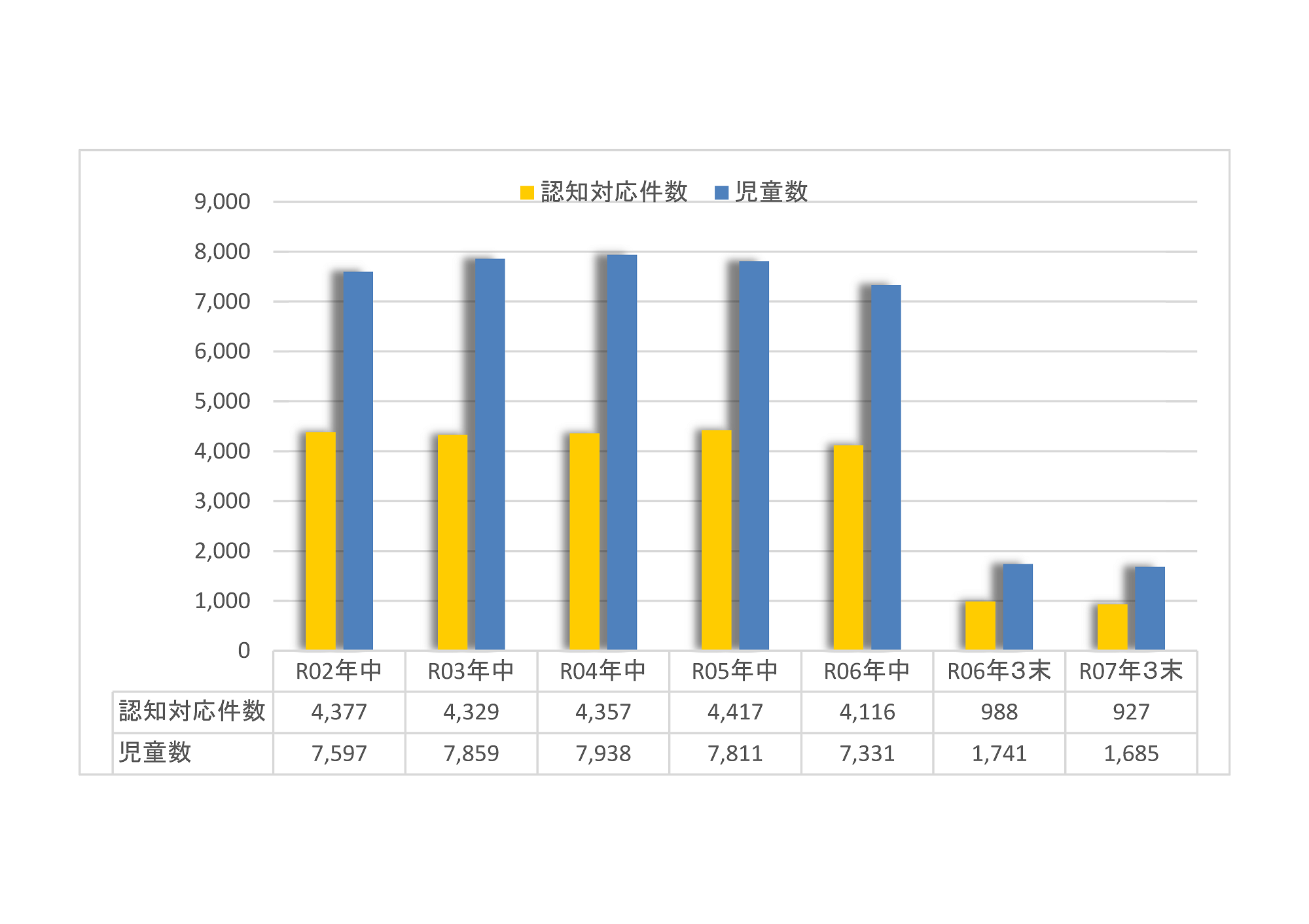 児童虐待取扱件数(県内)グラフ