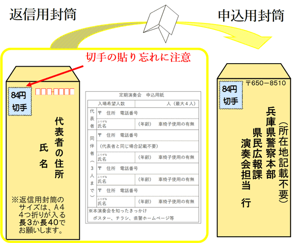 申込み要領