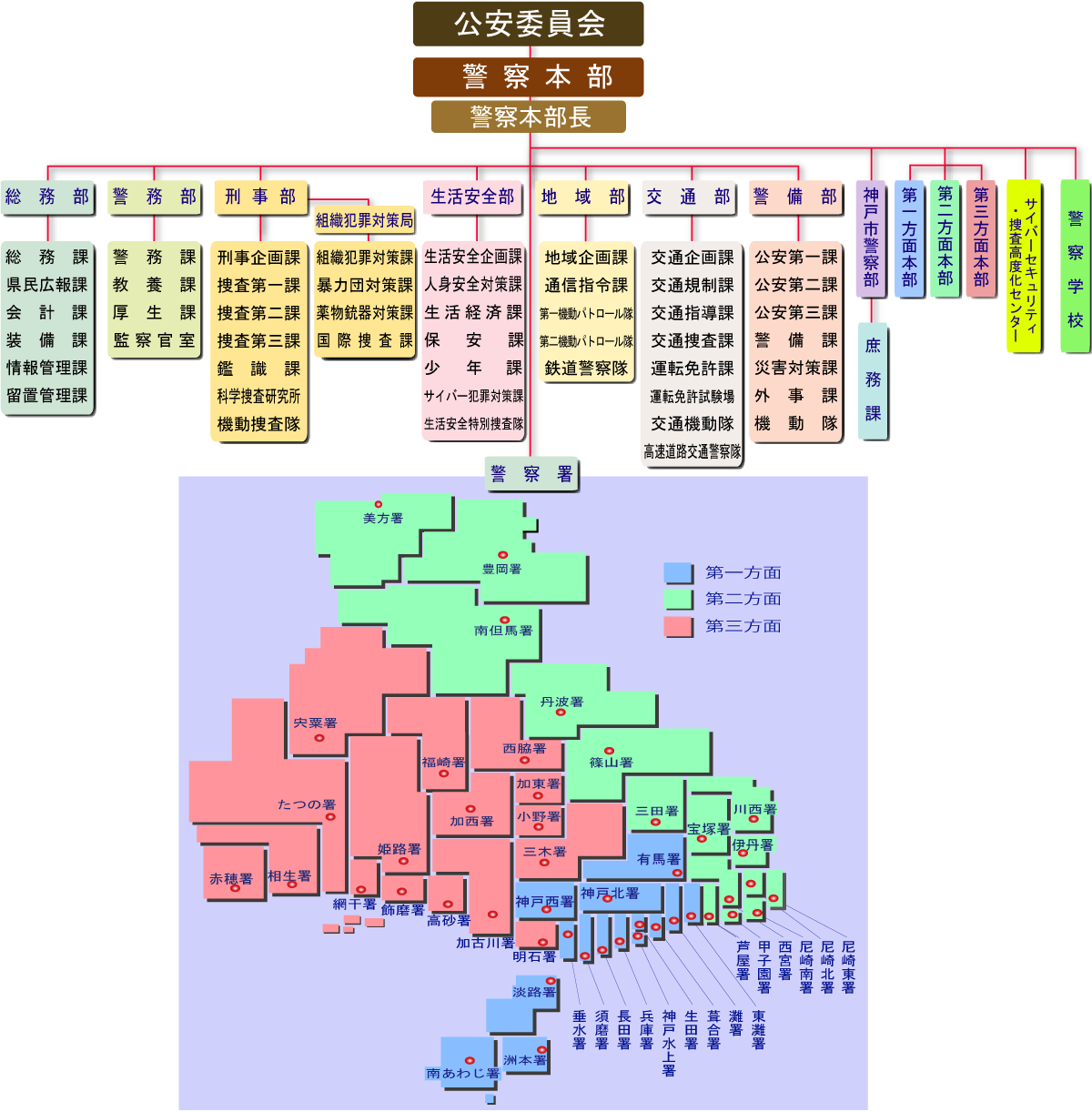 兵庫県警察の組織図