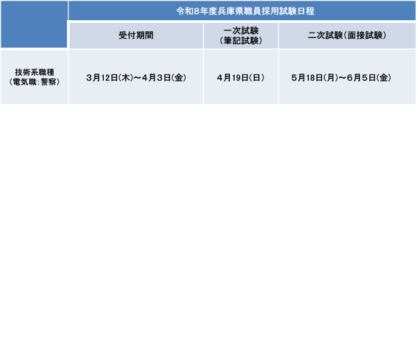 日程
