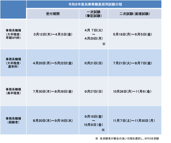 日程