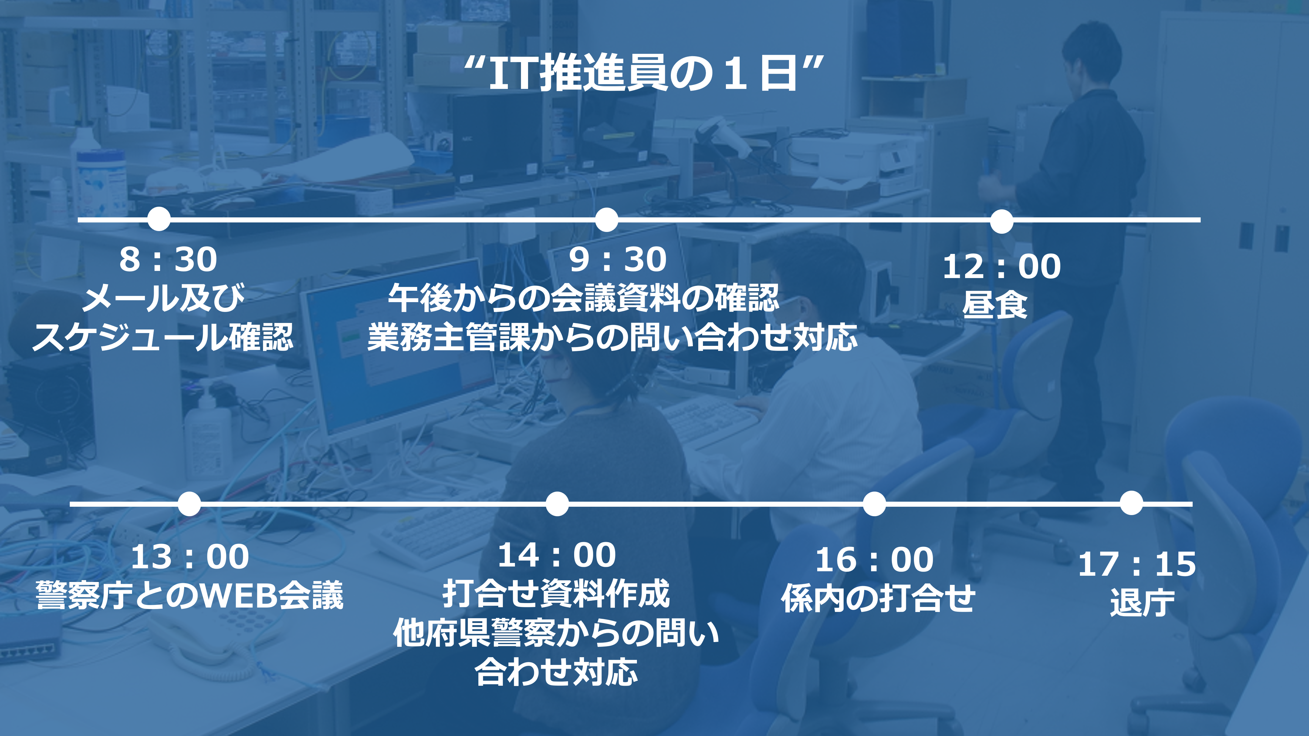 1日のスケジュール