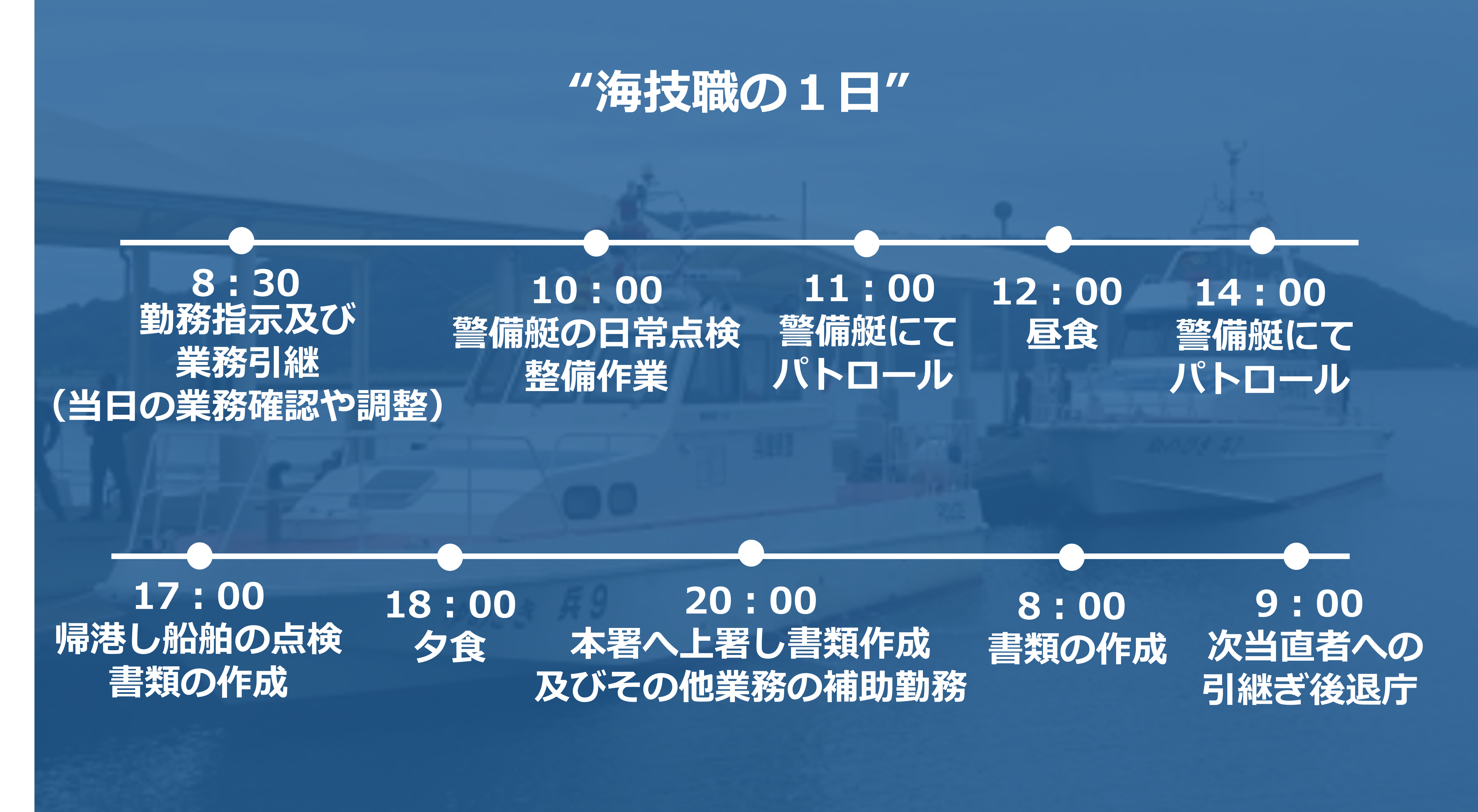 1日のスケジュール