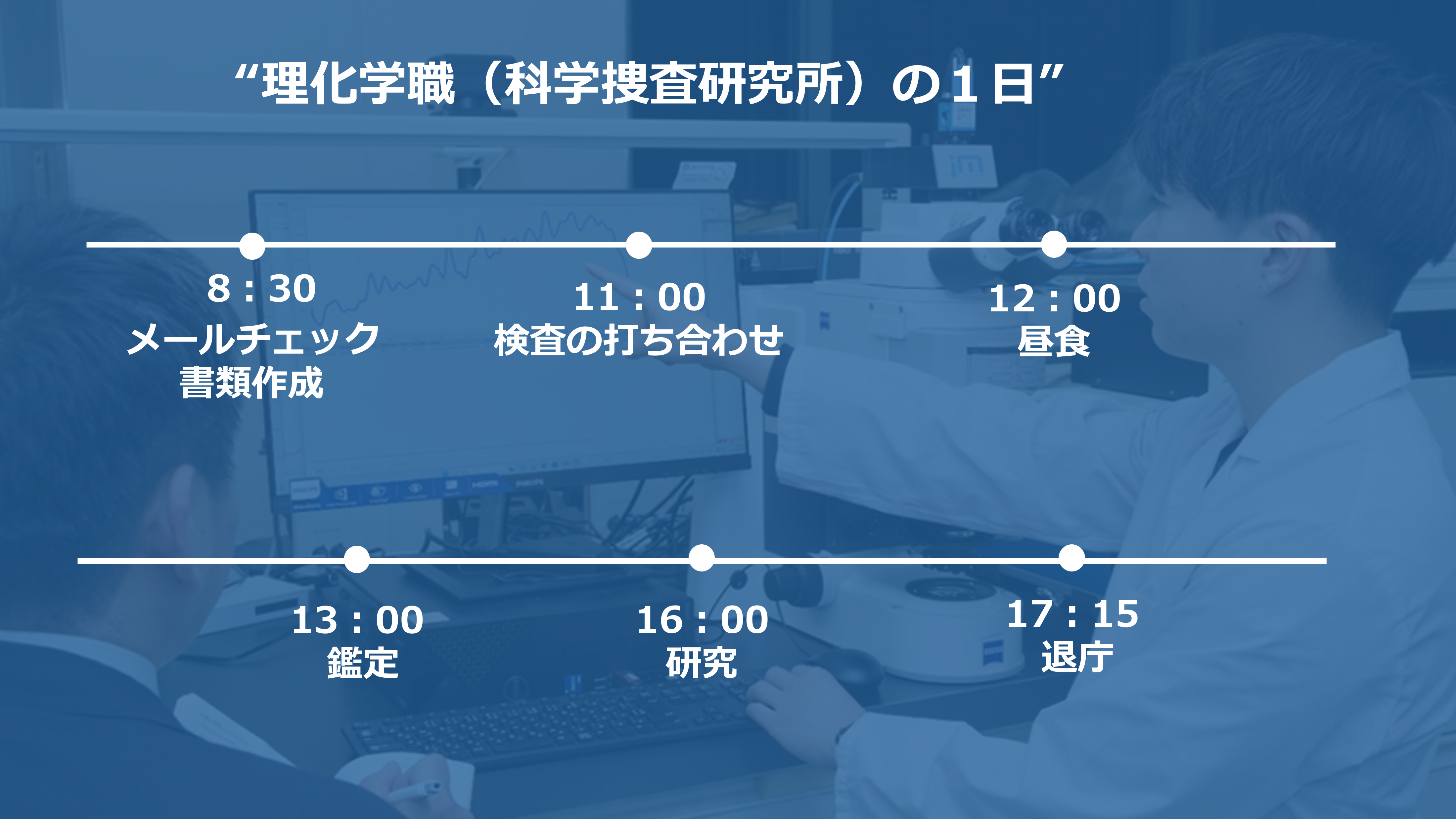 科捜研の1日
