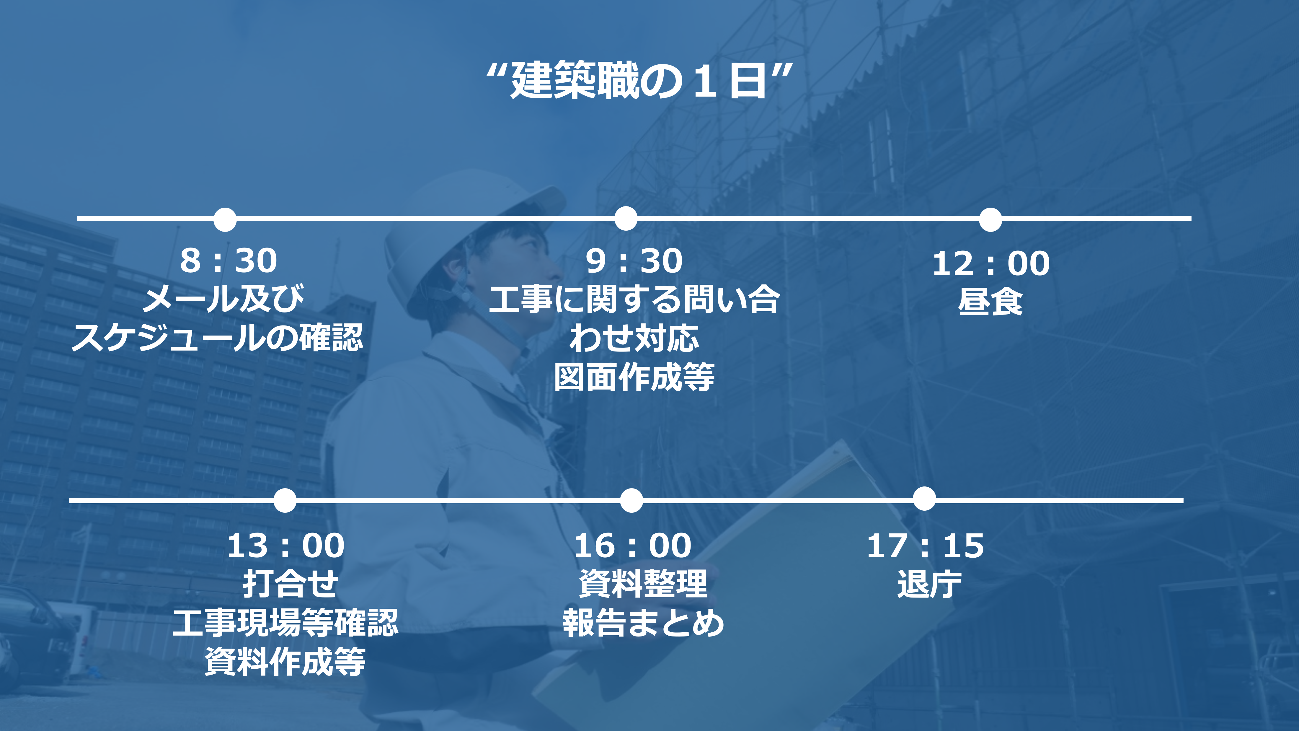 1日のスケジュール