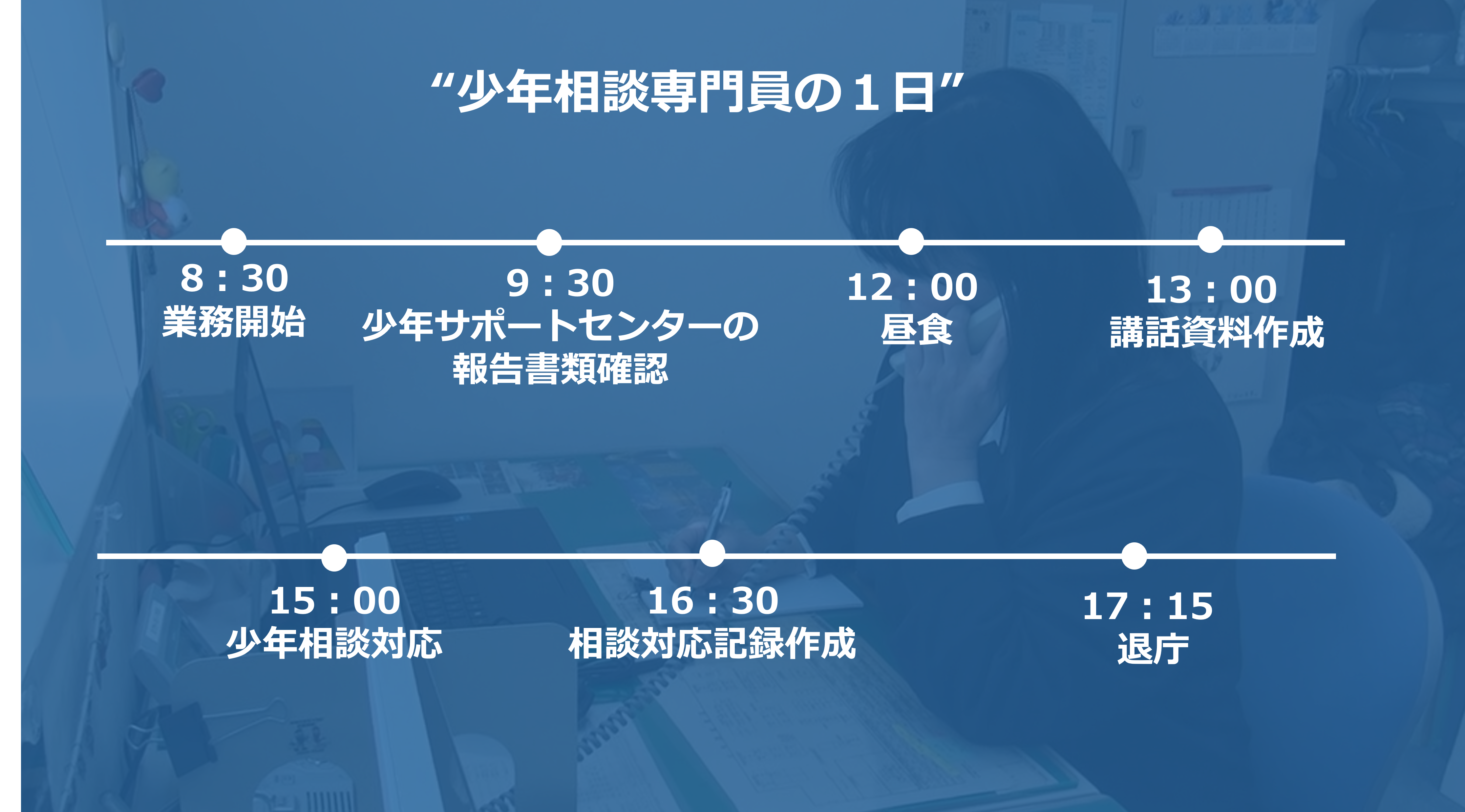 1日のスケジュール