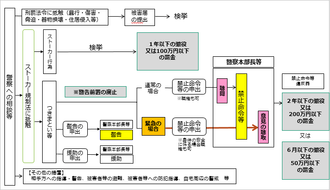 仕組み