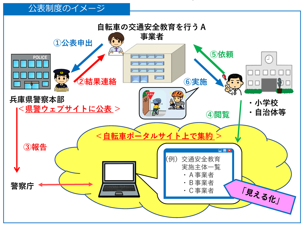公表制度のイメージ