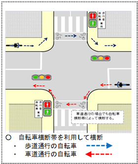 図