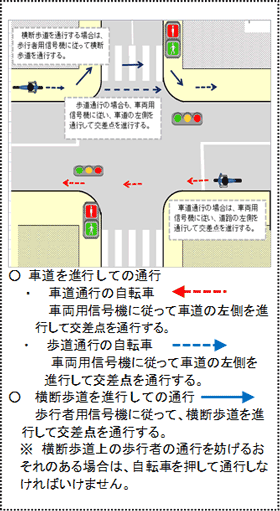 図