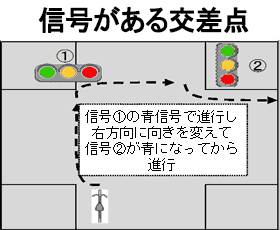 図