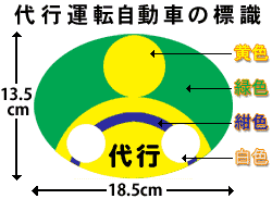 代行運転自動車の標識