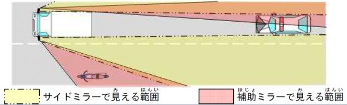 サイドミラーと補助ミラーの見える範囲