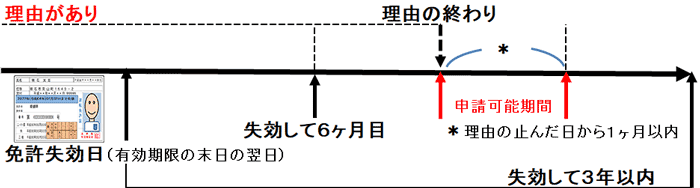 イメージ図