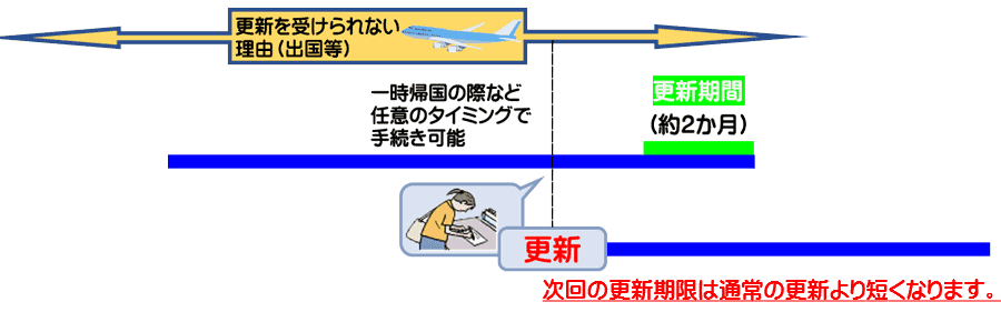 出国前イメージ