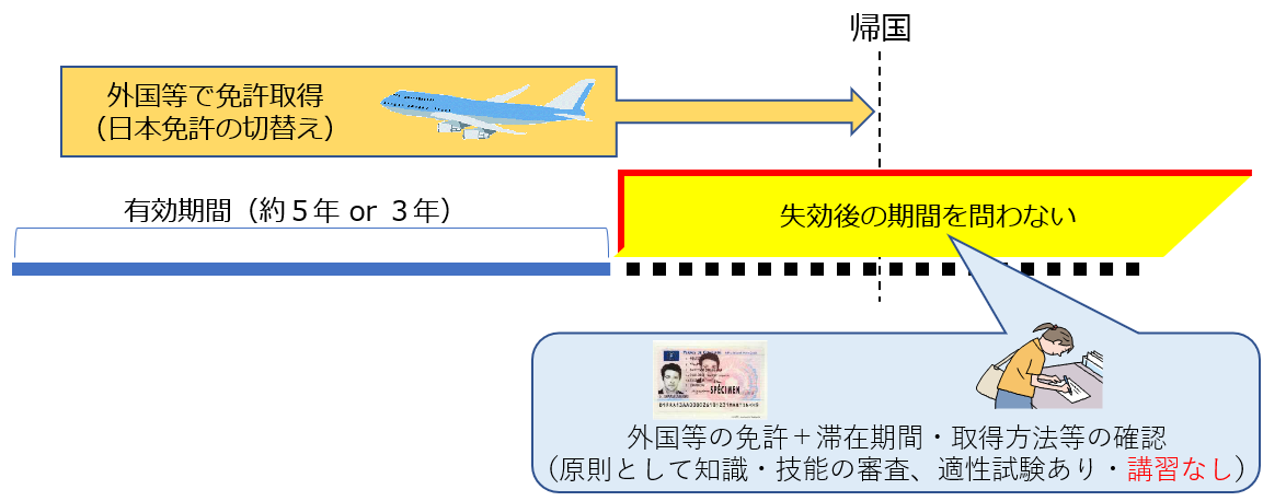 出国前イメージ