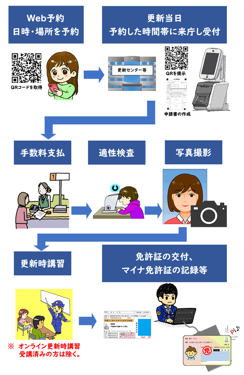 基本的な流れ