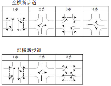 右折車両分離方式