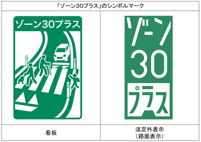 ゾーン30プラスシンボル