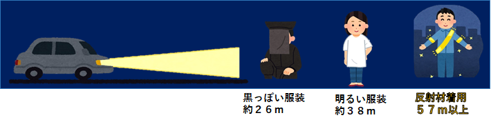 服の色別見えるまでの距離