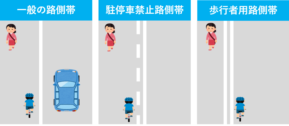 路側帯の図