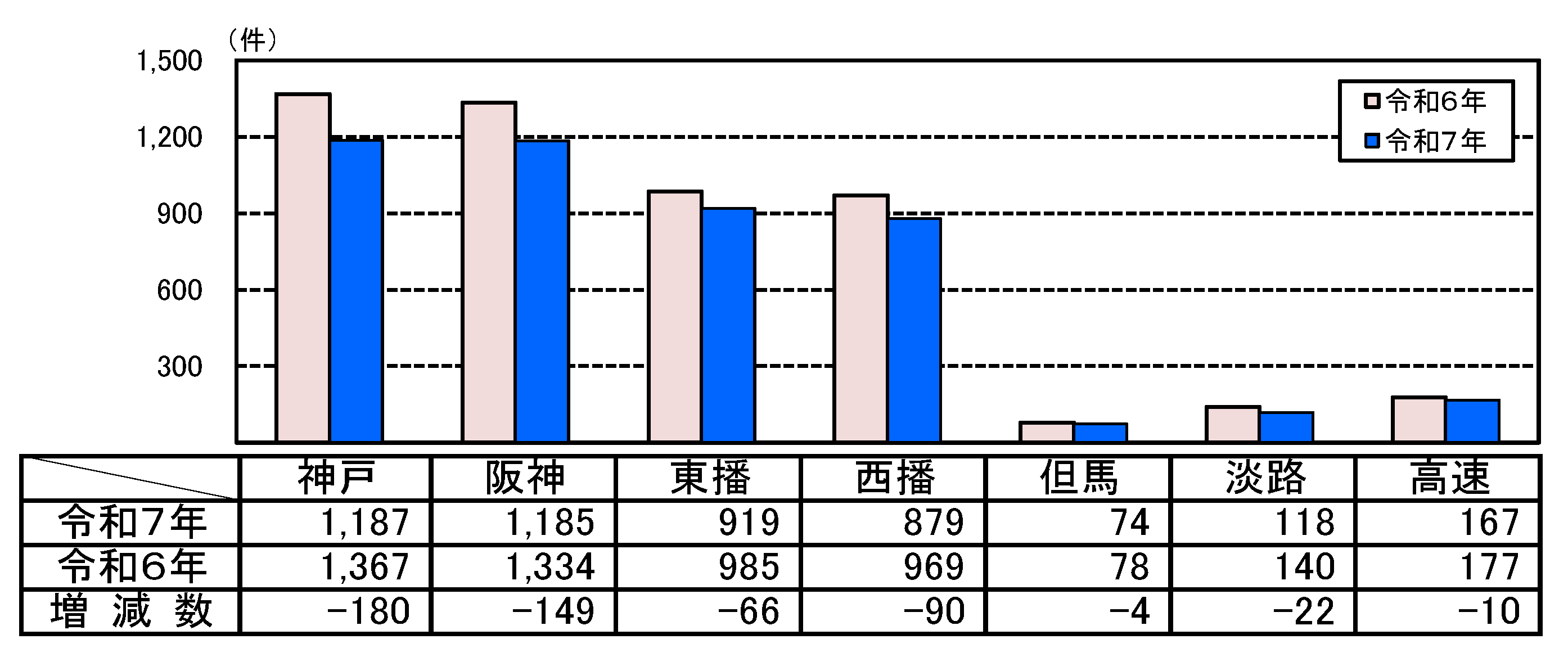 人身事故件数グラフ
