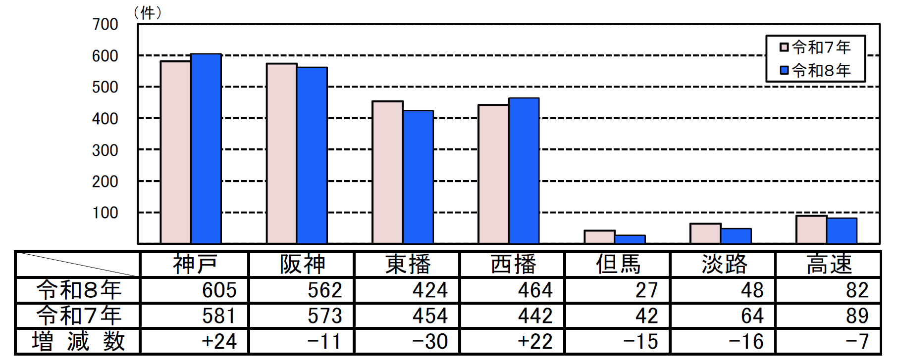人身事故件数グラフ