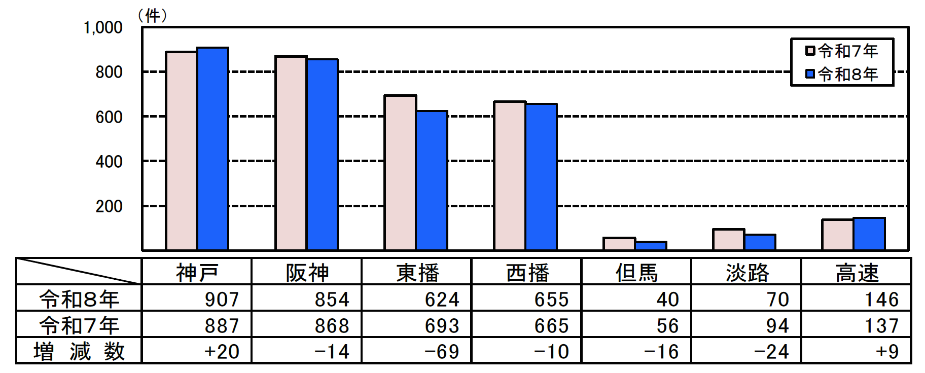 人身事故件数グラフ