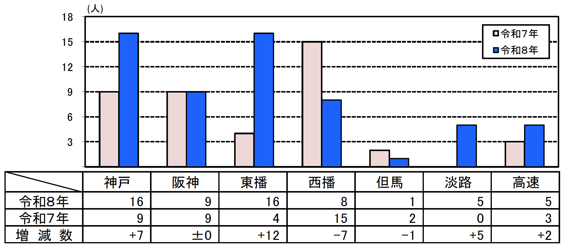 死者数グラフ