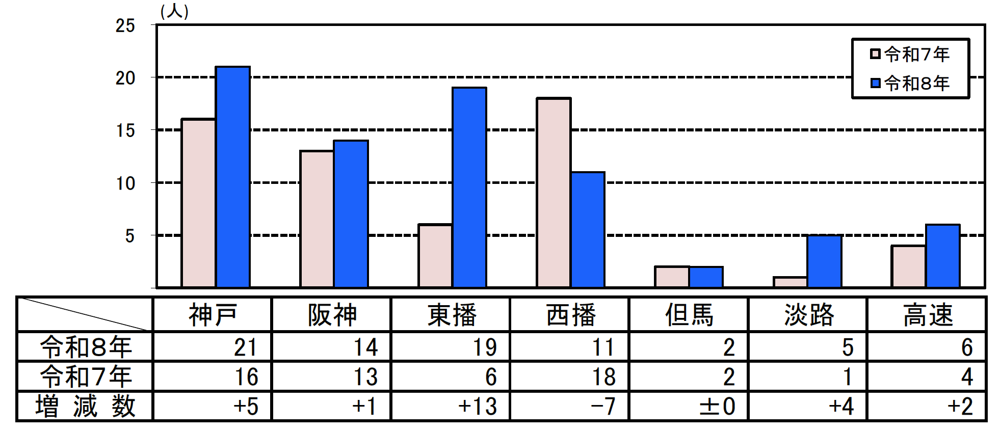 死者数グラフ