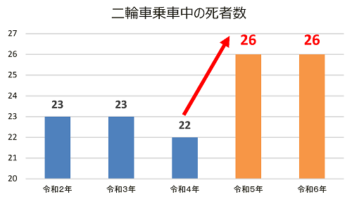チェック
