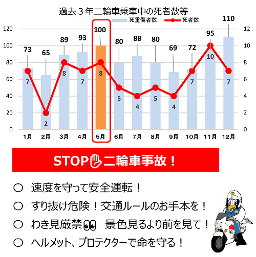 チェック