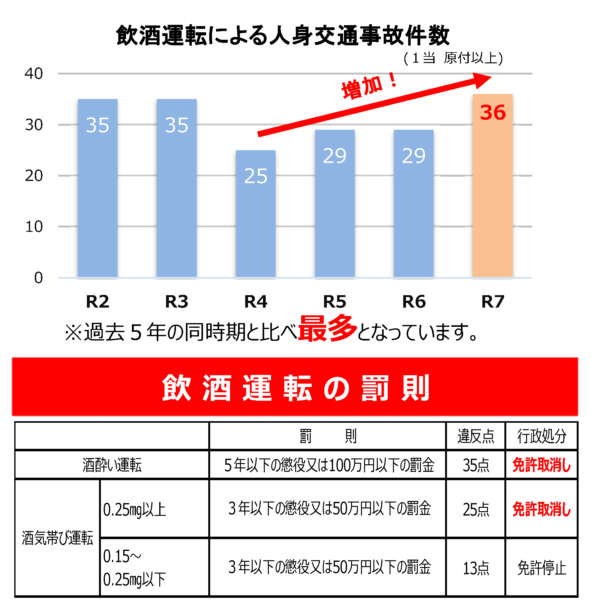 チェック
