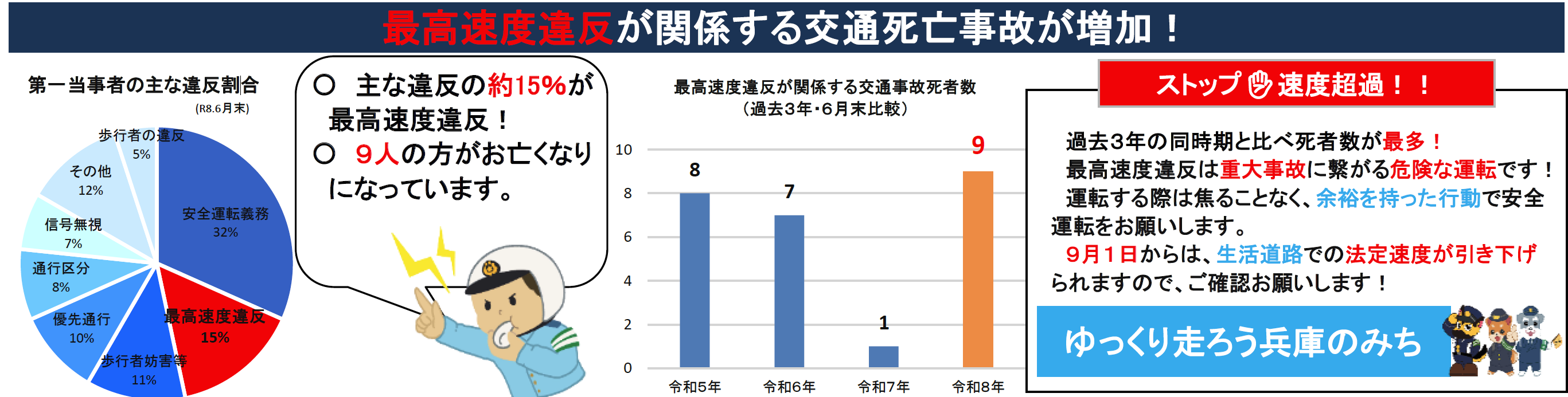 チェック