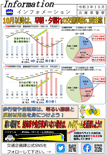 インフォメーション