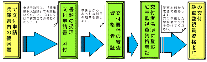 手続きの流れイラスト