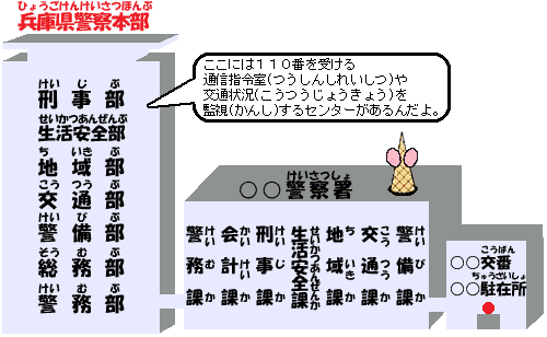 兵庫県警察 こどもけいさつずかん おまわりさんの仕事